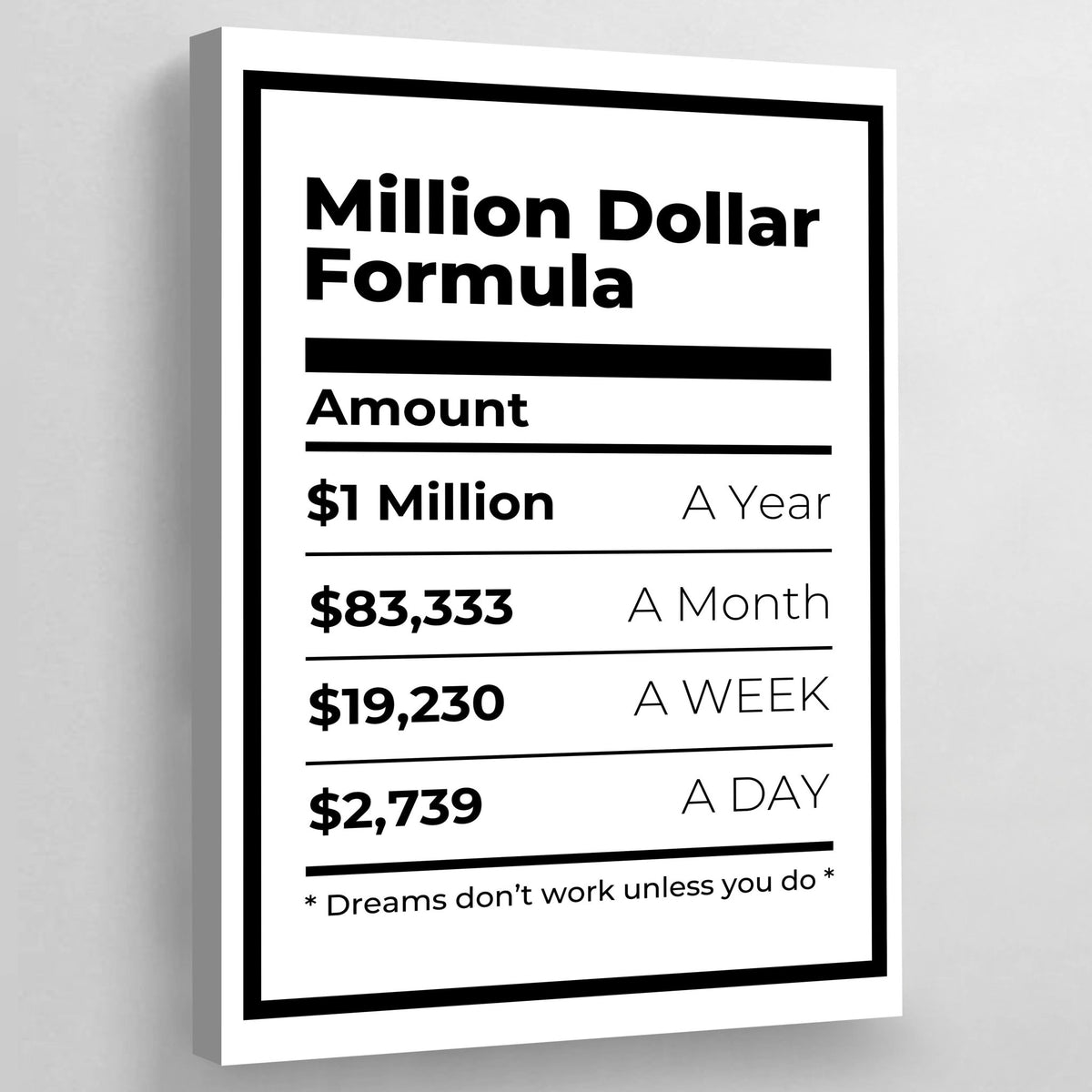 Million Dollar Formula Canvas Art - The Trendy Art