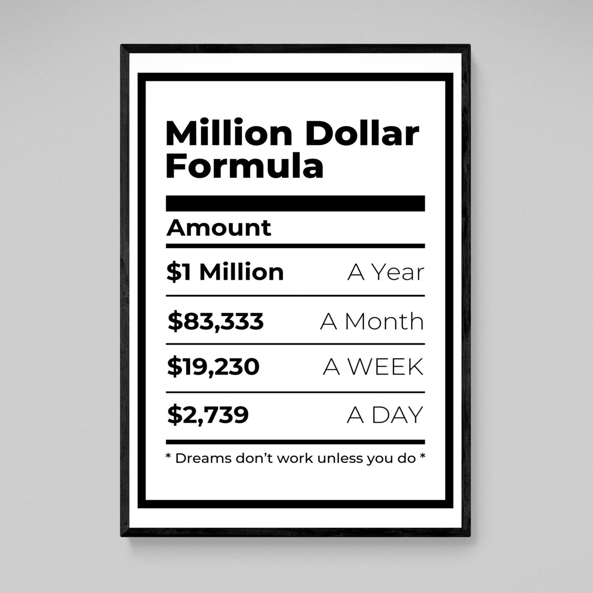 Million Dollar Formula Canvas Art - The Trendy Art